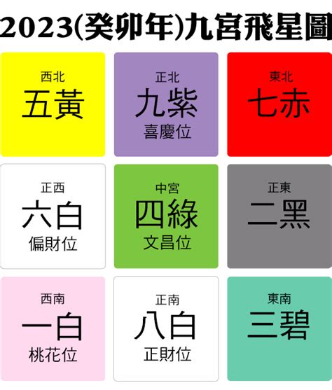 風水佈局2023|2023 兔年風水佈局｜一文看清2023癸卯年九宮飛星圖＋風水擺設 